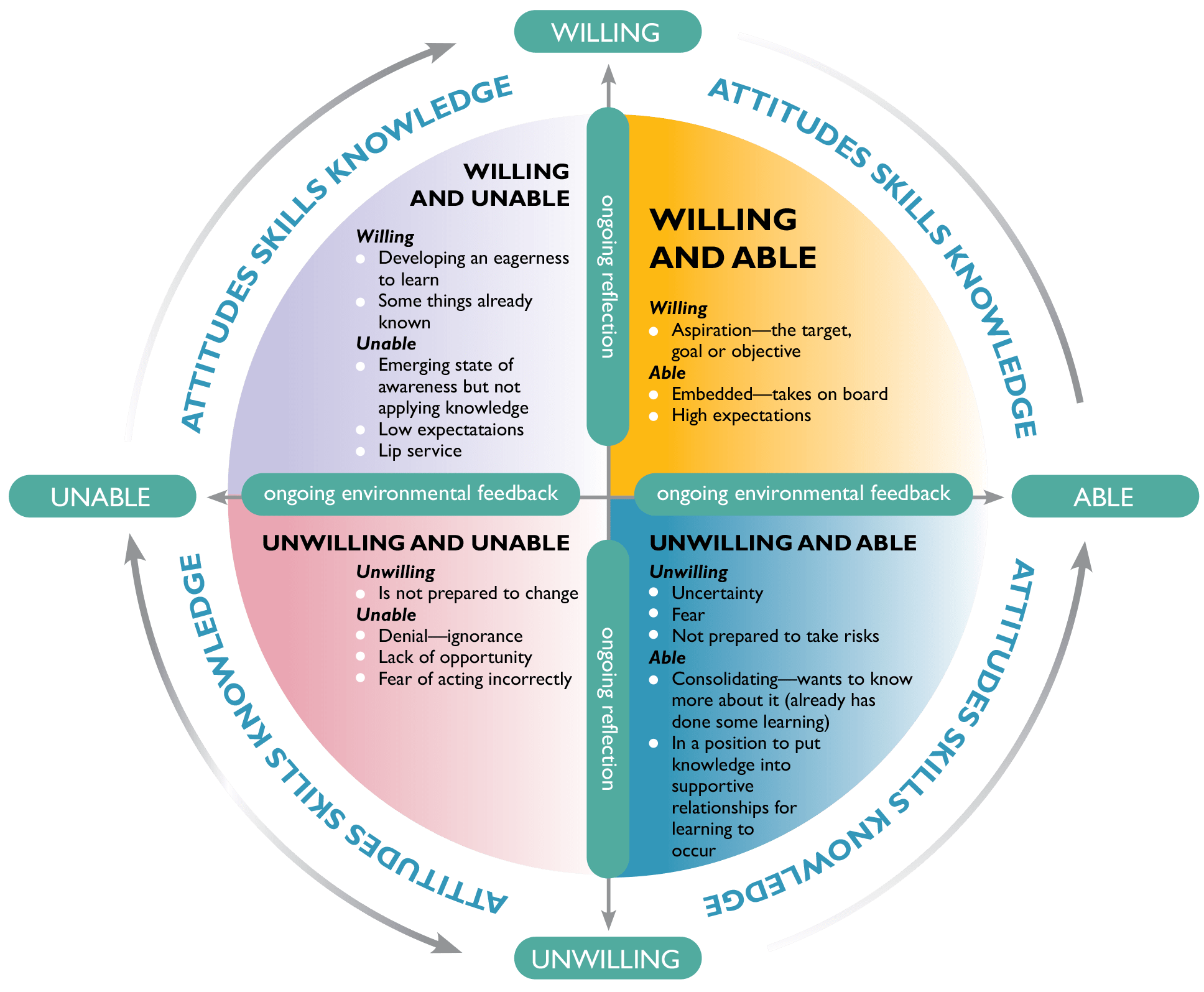 Learning Journey of Cultural Competence